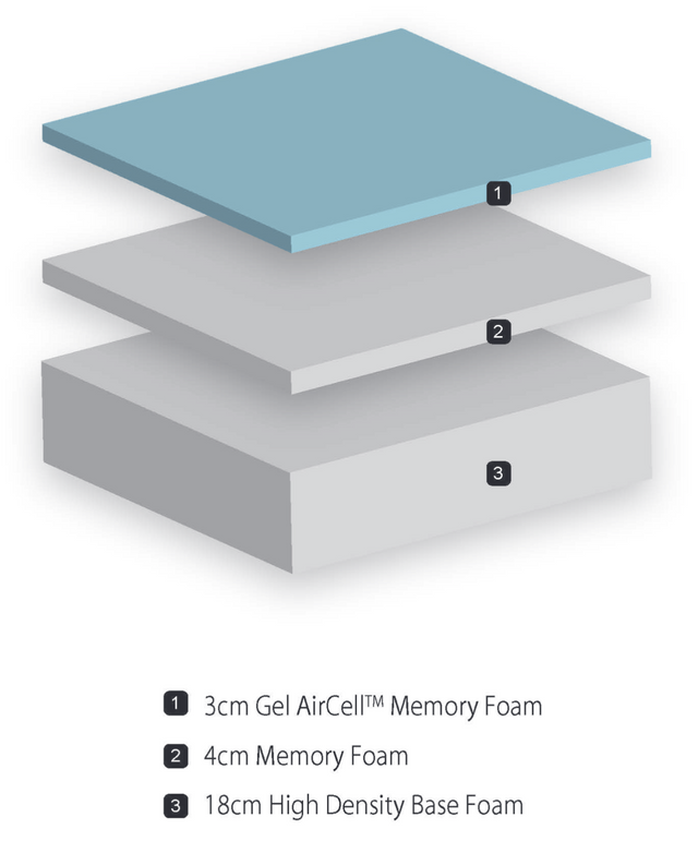 Premium Selection 28cm Memory Foam Mattress